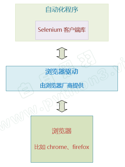 白月黑羽Python3教程