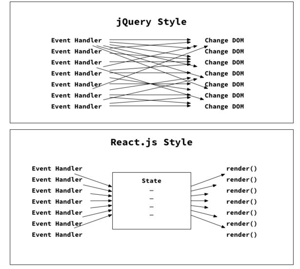 react技术分享(归纳总结)_第1张图片