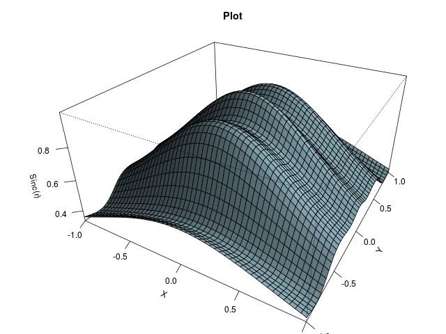 plot2