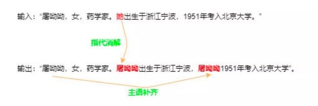 基于Bert-NER构建特定领域中文信息抽取框架_第17张图片