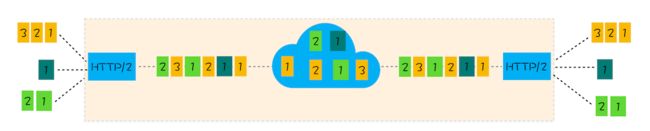 浏览器工作原理 学习笔记_第137张图片