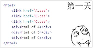 转 前端工程与性能优化_第2张图片
