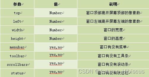 前端之JavaScript入门篇_第7张图片