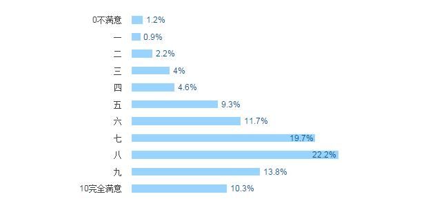 程序员薪酬待遇大调查：学哪种语言的最赚钱？