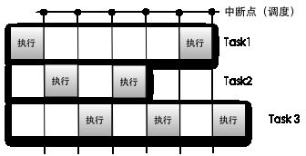 Android应用程序开发以及背后的设计思想深度剖析