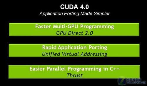 提高多GPU编程和执行效率 CUDA 4.0初探