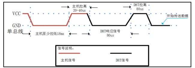 传感器系列之4.5温湿度传感器_第9张图片
