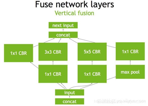 Figure2，垂直Fuse