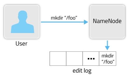 edit log