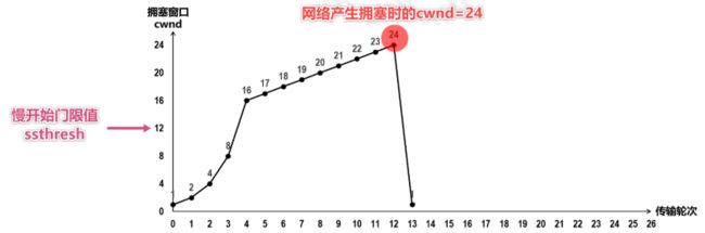 计算机网络(四)传输层_第24张图片