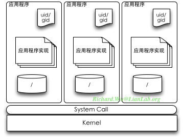 Android应用程序开发以及背后的设计思想深度剖析