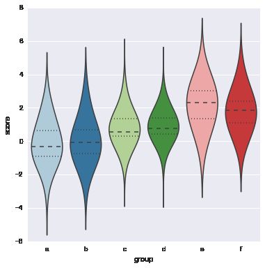 用 Seaborn 画出好看的分布图（Python）