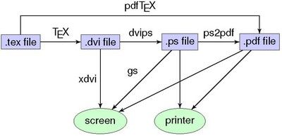 tex-workflow.jpg