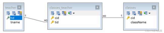 项目管理与SSM框架(一)| Mybatis_第12张图片