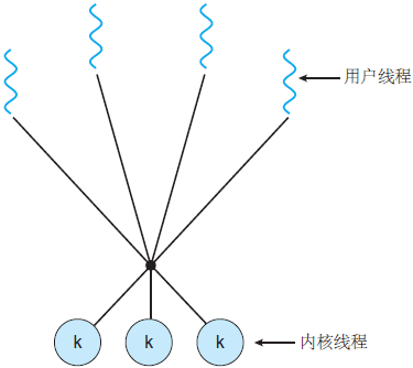 thread model