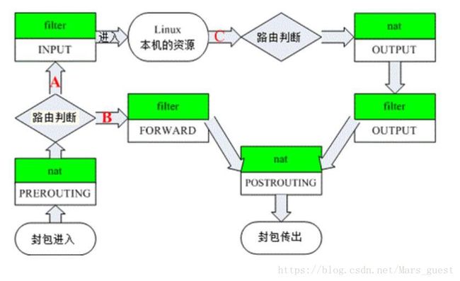 这里写图片描述