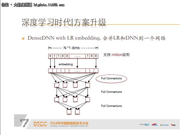 包勇军：京东广告推荐机器学习系统实践