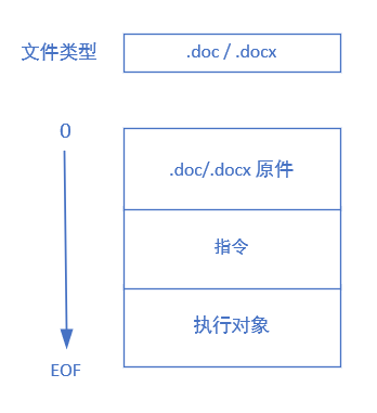 Darkhotel组织渗透隔离网络的Ramsay组件分析