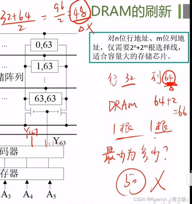 计算机组成原理——第三章存储系统_第20张图片
