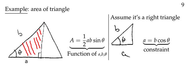 Constrained Differentials