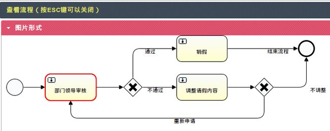 Activiti工作流引擎使用