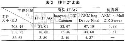 JTAG基本原理(转） - wilson - wilson 的博客