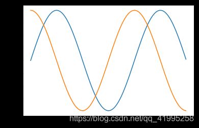 numpy 练习题 —— nndl_第2张图片