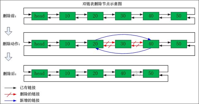 双链表