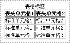 表格插入边框