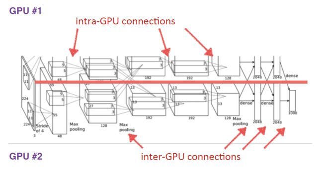 gpu