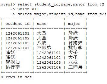 MySQL数据高级查询之连接查询、联合查询、子查询