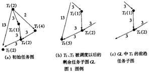 关键路径法