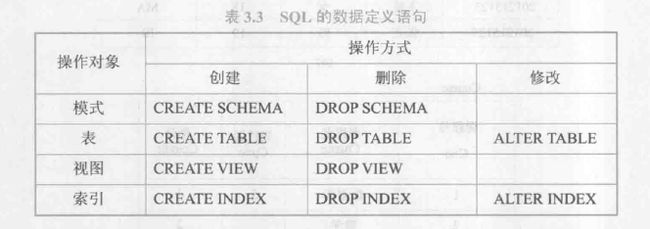 数据定义语句