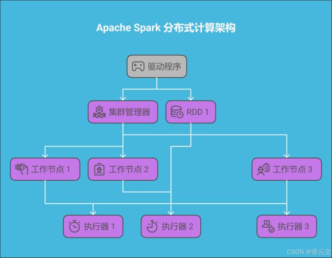Java 大视界 -- 绿色大数据:Java 技术在节能减排中的应用与实践(90)_第3张图片