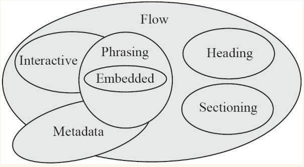 WEB学习笔记13-高可读性的HTML之精简HTML代码/过时的块状元素和行内元素_第4张图片