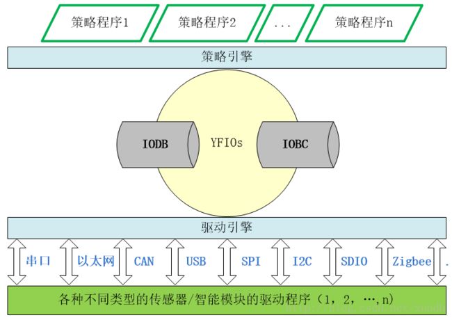 这里写图片描述