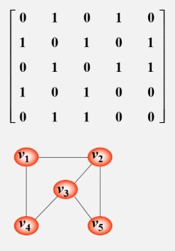 邻接矩阵_diviner_ss的博客-CSDN博客_邻接矩阵