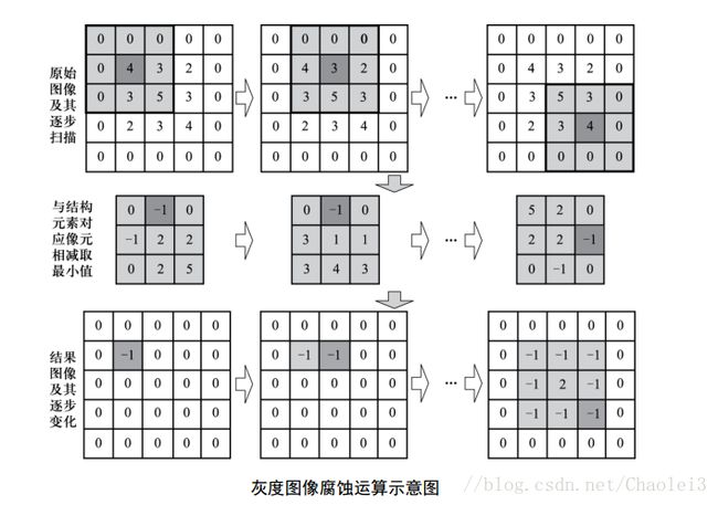 这里写图片描述