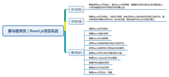 黑马程序员 React.js项目实战学习路线图