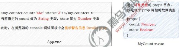 02-vue 侦听器 计算属性、单页面应用程序◆ vite 的基本使用 vue-cli vue 组件-props axios 的基本使用_第41张图片