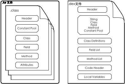 Android应用程序开发以及背后的设计思想深度剖析