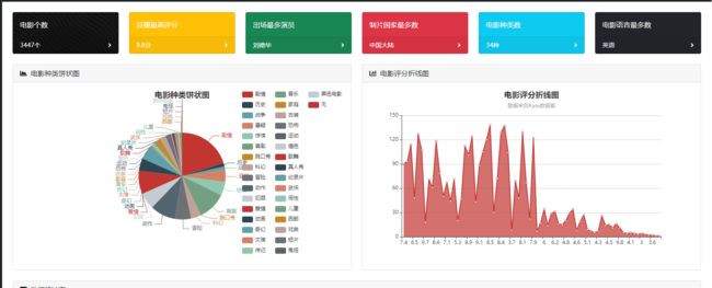 电影首页