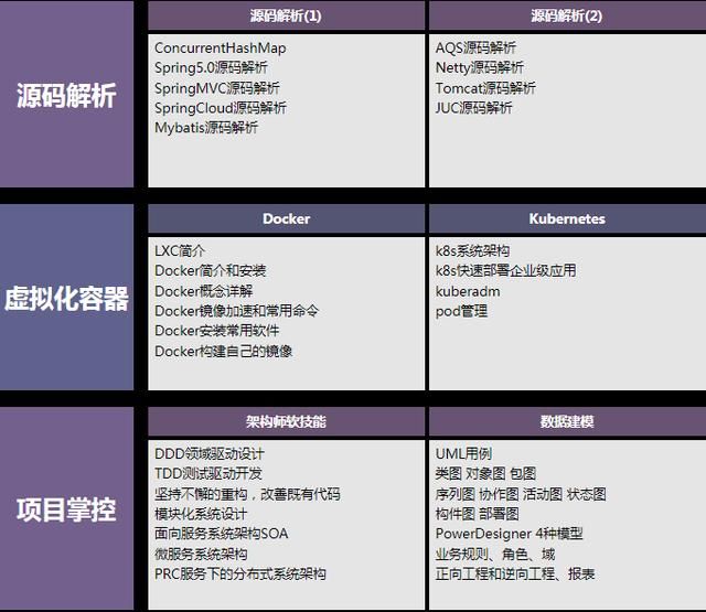 互联网行业凛冬之至，BATM的程序员是如何应对中年危机的？