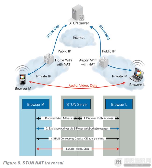 WebRTC实时音视频技术基础：基本架构和协议栈_2.png