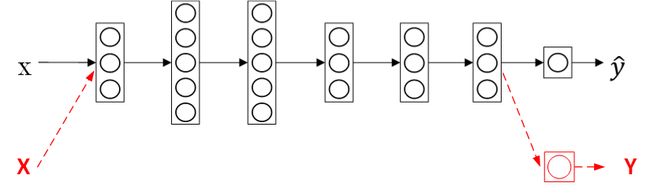 迁移学习示例