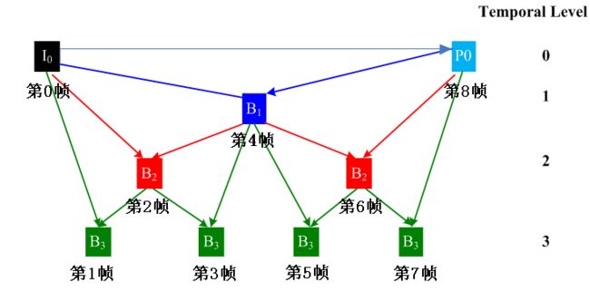 这里写图片描述