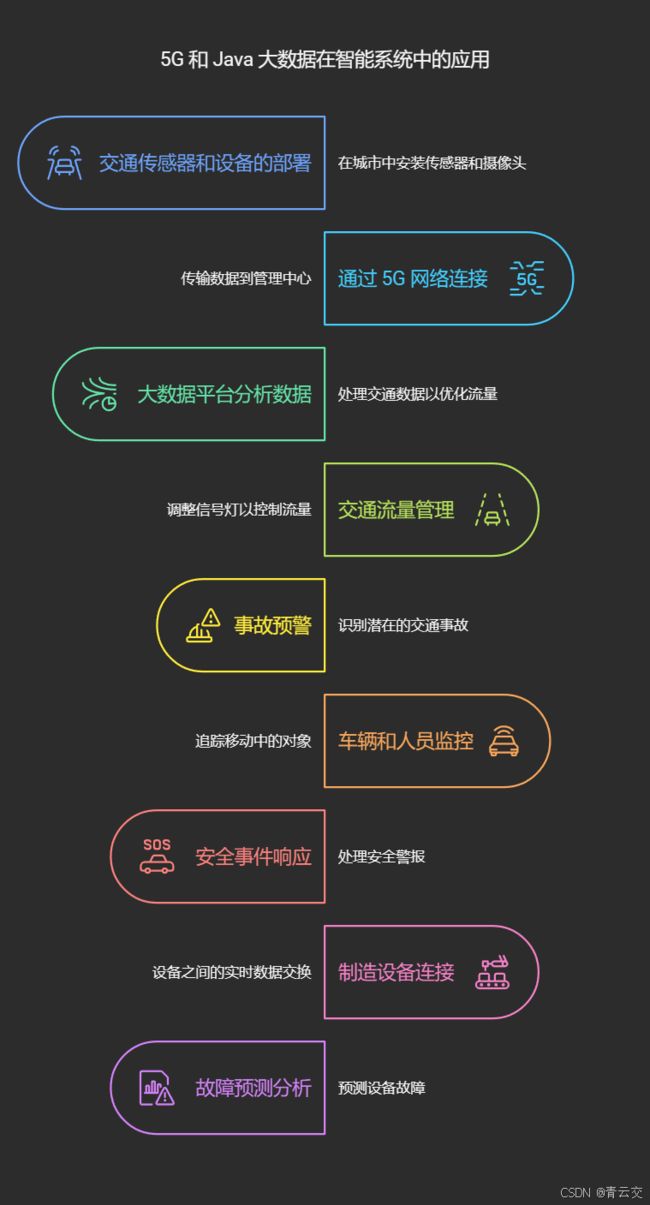 Java 大视界 -- 5G 与 Java 大数据融合的行业应用与发展趋势(82)_第3张图片