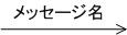 非同期メッセージ 記号