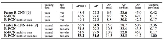 Table 6