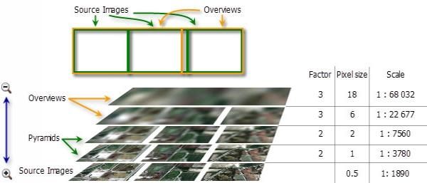 ArcGIS中栅格数据的金字塔详解